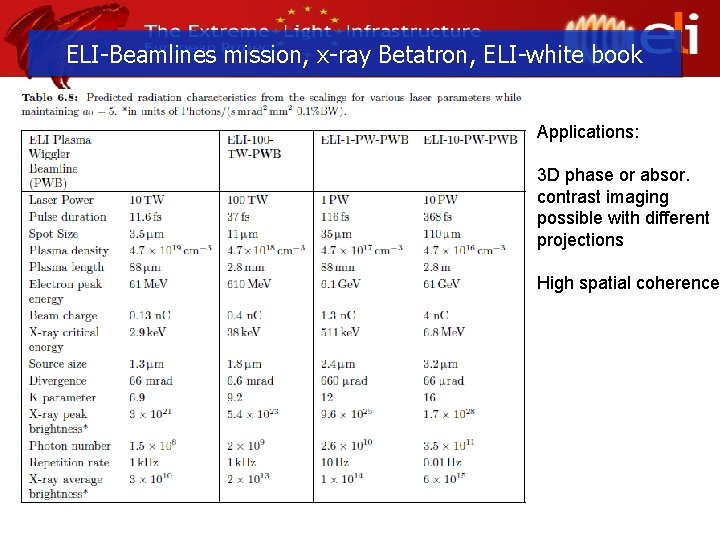 ELI-Beamlines mission, x-ray Betatron, ELI-white book Applications: 3 D phase or absor. contrast imaging