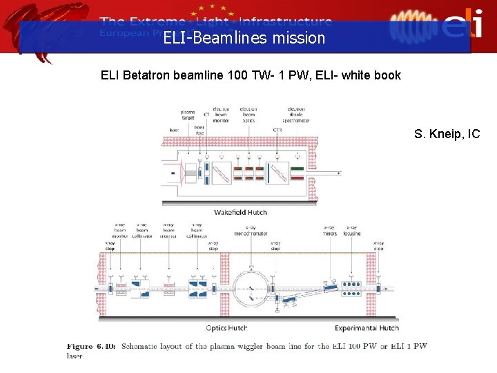 ELI-Beamlines mission ELI Betatron beamline 100 TW- 1 PW, ELI- white book S. Kneip,