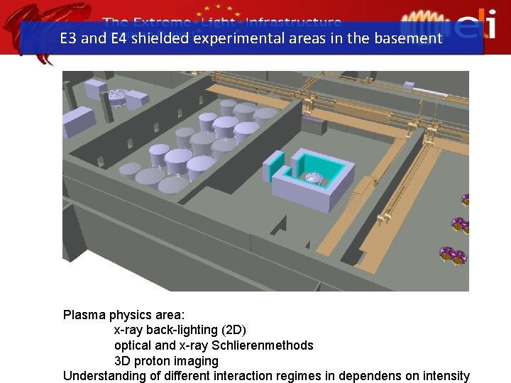 E 3 and E 4 shielded experimental areas in the basement Plasma physics area: