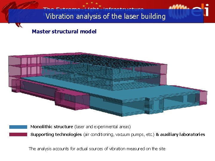 Vibration analysis of the laser building Master structural model Monolithic structure (laser and experimental