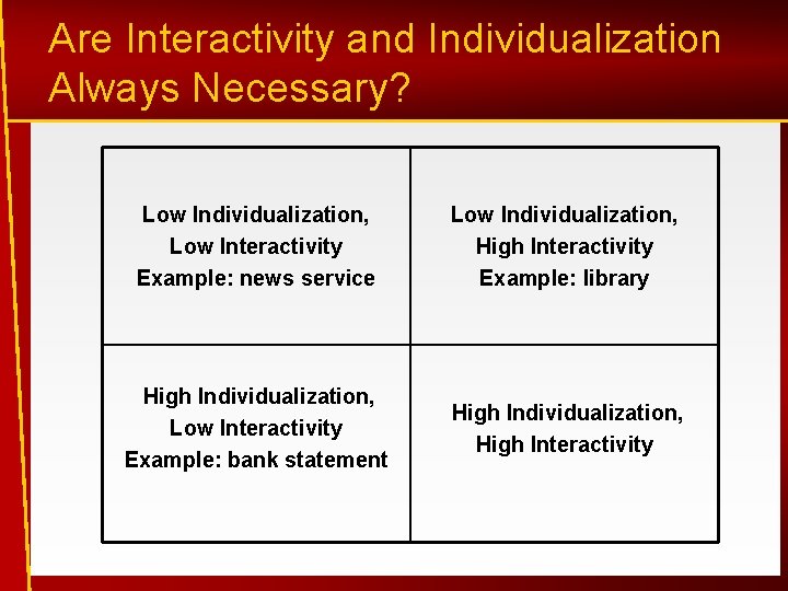 Are Interactivity and Individualization Always Necessary? Low Individualization, Low Interactivity Example: news service Low