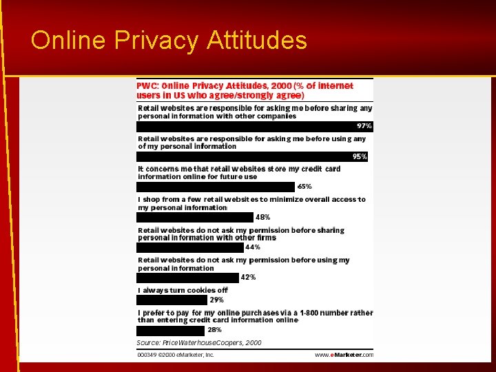 Online Privacy Attitudes 