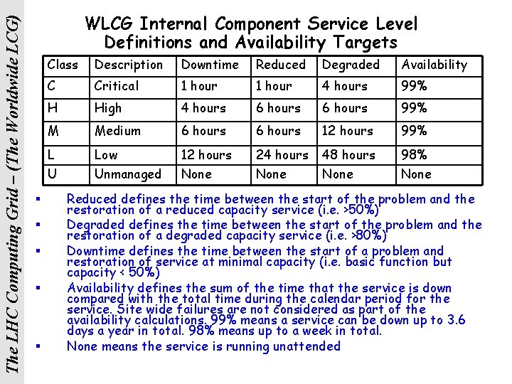The LHC Computing Grid – (The Worldwide LCG) WLCG Internal Component Service Level Definitions