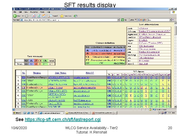 SFT results display See https: //lcg-sft. cern. ch/sft/lastreport. cgi 10/6/2020 WLCG Service Availability -