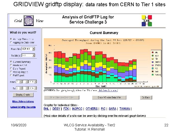 GRIDVIEW gridftp display: data rates from CERN to Tier 1 sites 10/6/2020 WLCG Service