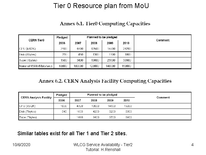 Tier 0 Resource plan from Mo. U Similar tables exist for all Tier 1