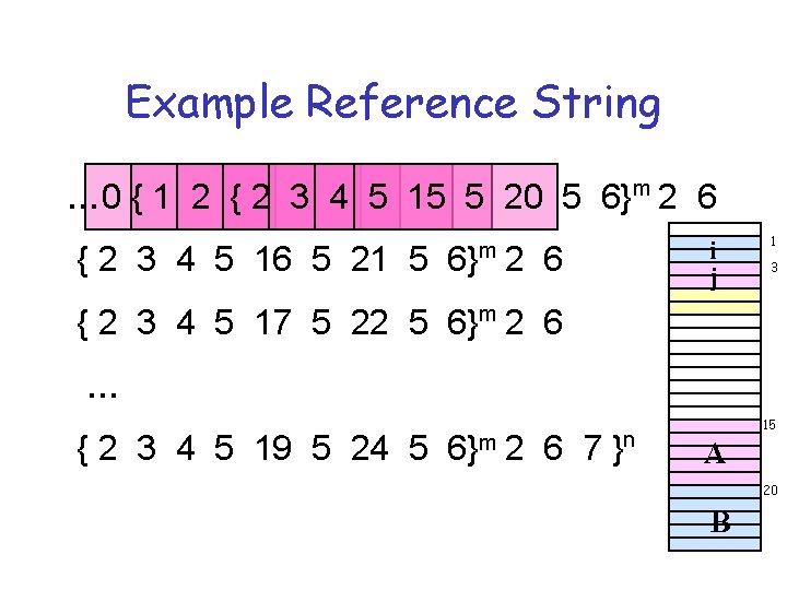 Example Reference String … 0 { 1 2 { 2 3 4 5 15