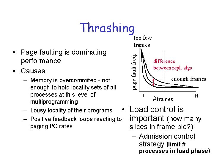 Thrashing page fault freq. • Page faulting is dominating performance • Causes: too few