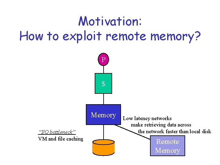 Motivation: How to exploit remote memory? P $ Memory “I/O bottleneck” VM and file