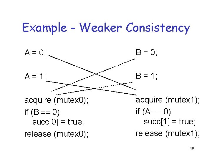 Example - Weaker Consistency A = 0; B = 0; A = 1; B