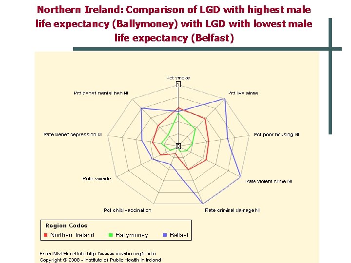 Northern Ireland: Comparison of LGD with highest male life expectancy (Ballymoney) with LGD with