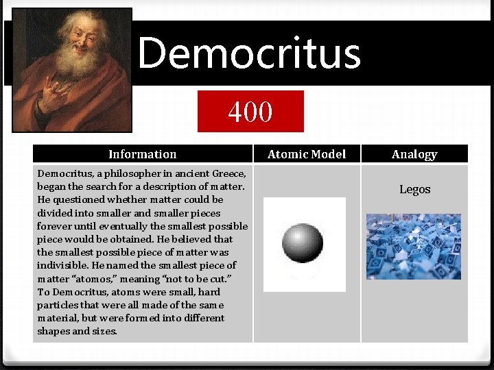 Democritus Information 400 B. C. Atomic Model Democritus, a philosopher in ancient Greece, began