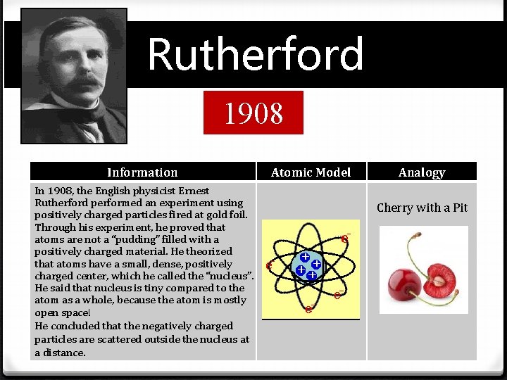 Rutherford 1908 Information In 1908, the English physicist Ernest Rutherford performed an experiment using
