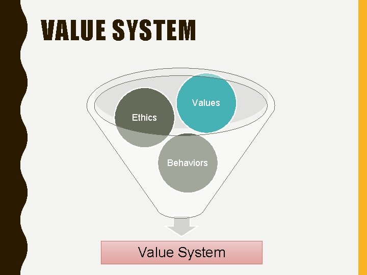 VALUE SYSTEM Values Ethics Behaviors Value System 