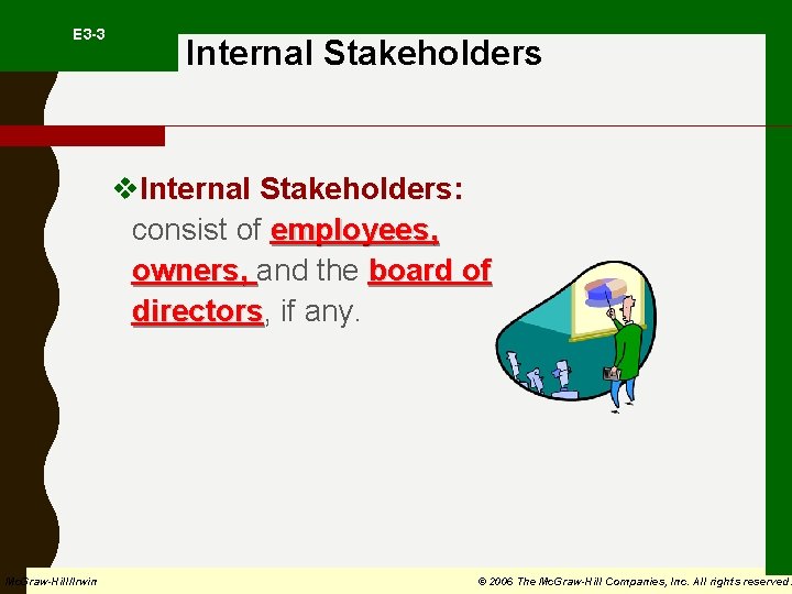  E 3 -3 Internal Stakeholders v. Internal Stakeholders: consist of employees, owners, and