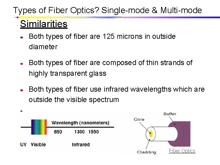 Types of Fiber Optics? Single-mode & Multi-mode Similarities Both types of fiber are 125