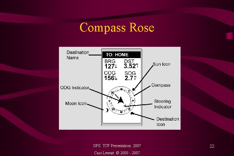 Compass Rose GPS TCF Presentation 2007 Cass Lewart © 2000 - 2007 22 