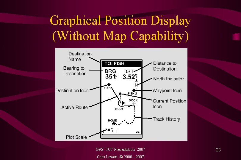 Graphical Position Display (Without Map Capability) GPS TCF Presentation 2007 Cass Lewart © 2000