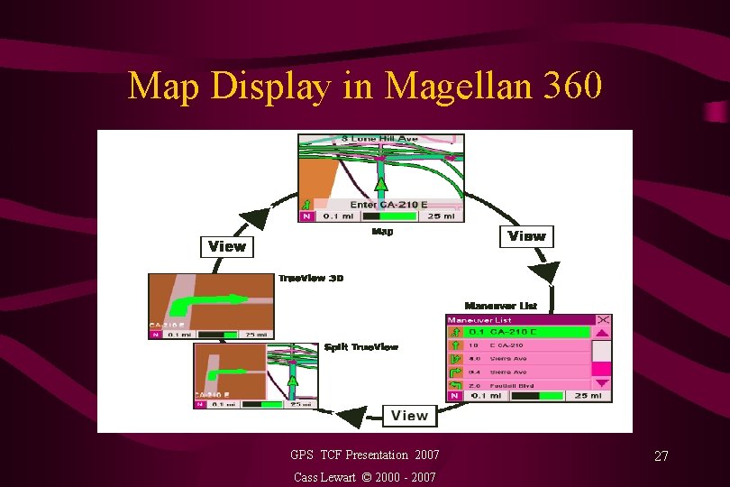 Map Display in Magellan 360 GPS TCF Presentation 2007 Cass Lewart © 2000 -