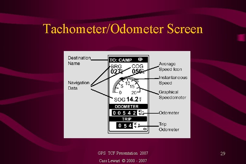 Tachometer/Odometer Screen GPS TCF Presentation 2007 Cass Lewart © 2000 - 2007 29 