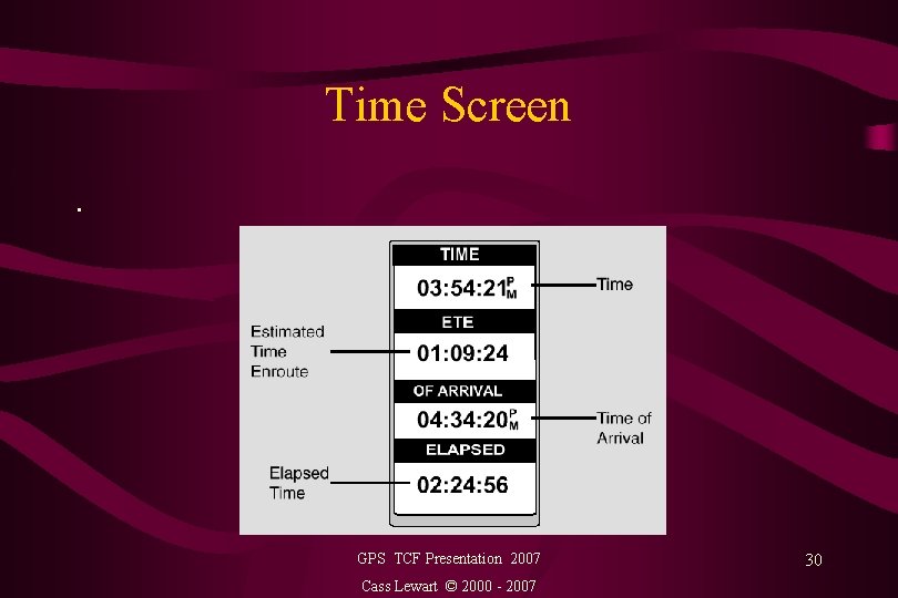 Time Screen. GPS TCF Presentation 2007 Cass Lewart © 2000 - 2007 30 