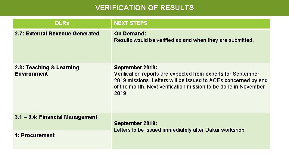 VERIFICATION OF RESULTS DLRs NEXT STEPS 2. 7: External Revenue Generated On Demand: Results