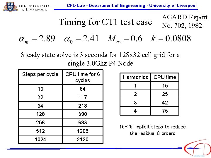 CFD Lab - Department of Engineering - University of Liverpool Timing for CT 1