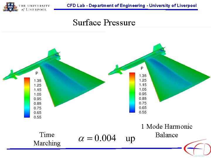 CFD Lab - Department of Engineering - University of Liverpool Surface Pressure Time Marching