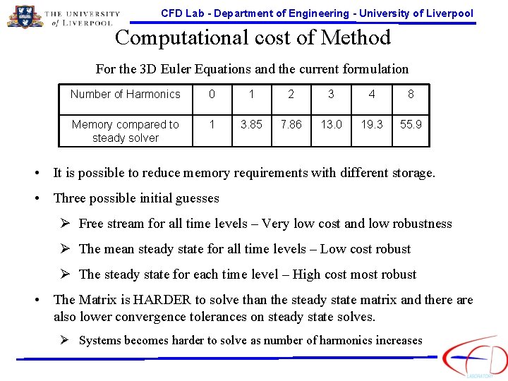 CFD Lab - Department of Engineering - University of Liverpool Computational cost of Method