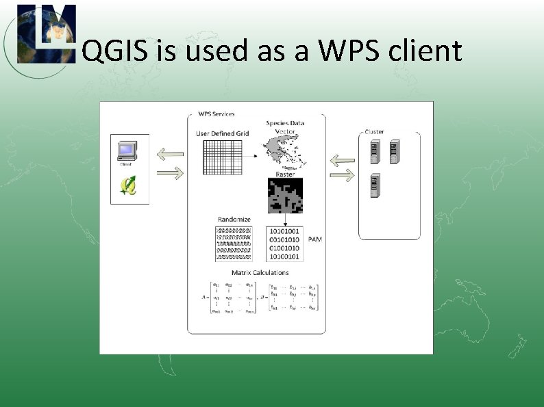 QGIS is used as a WPS client 