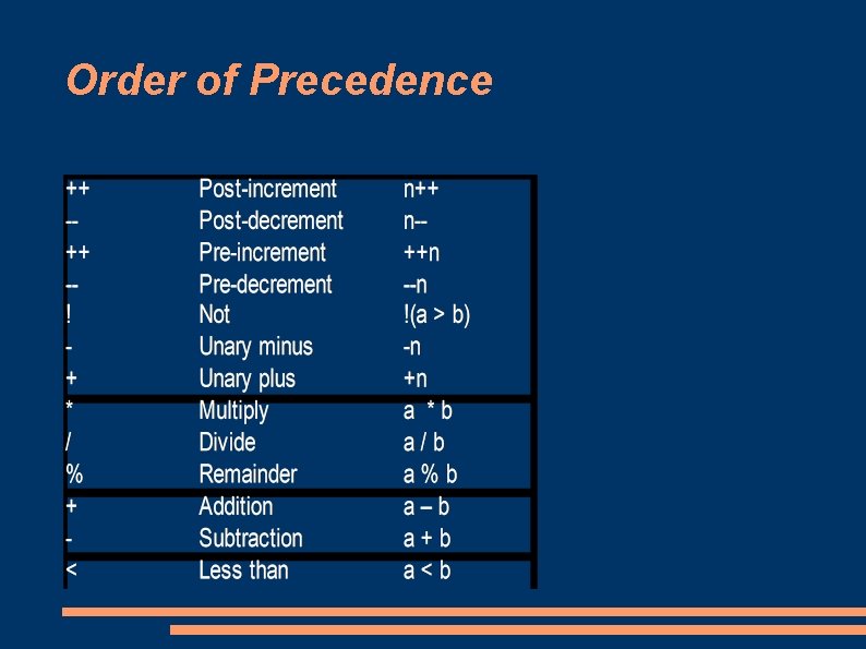 Order of Precedence 