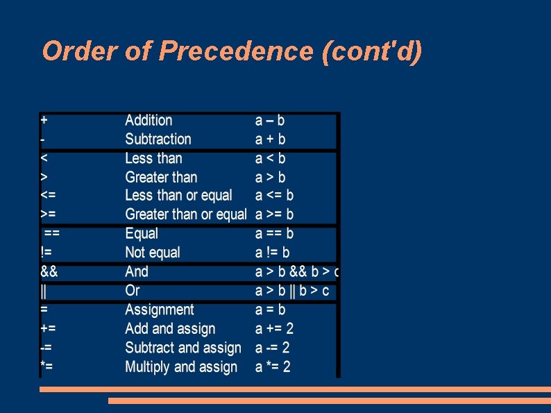 Order of Precedence (cont'd) 