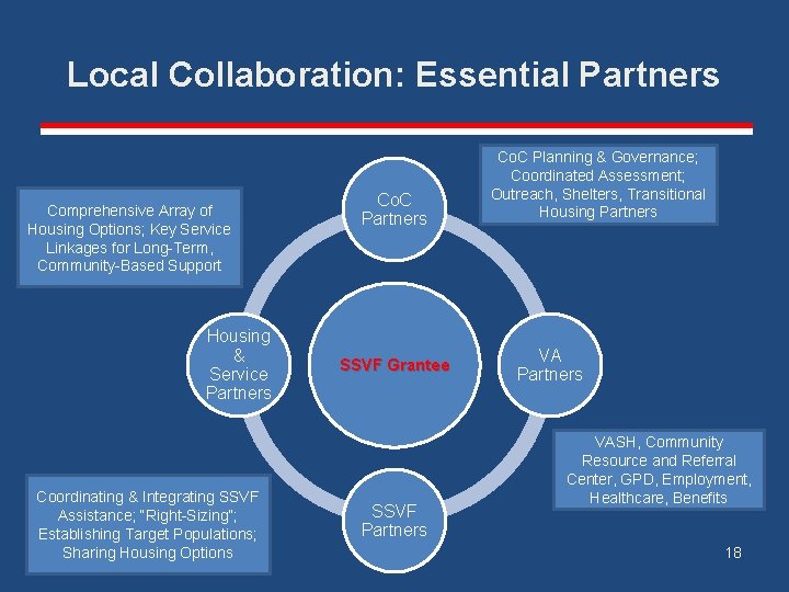 Local Collaboration: Essential Partners Comprehensive Array of Housing Options; Key Service Linkages for Long-Term,