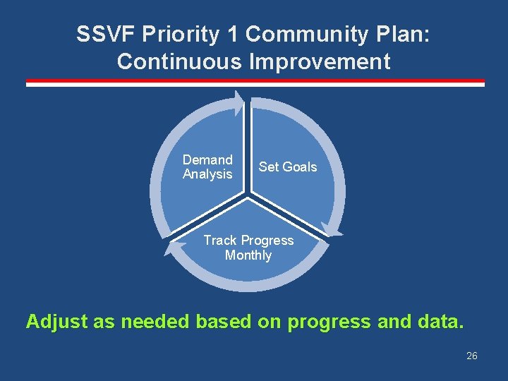 SSVF Priority 1 Community Plan: Continuous Improvement Demand Analysis Set Goals Track Progress Monthly