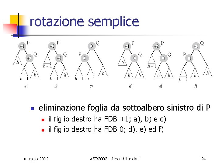 rotazione semplice n eliminazione foglia da sottoalbero sinistro di P n n il figlio