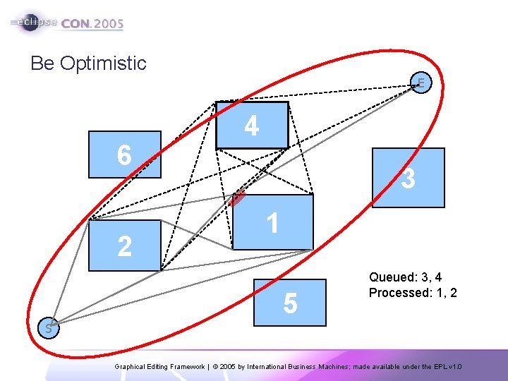 Be Optimistic E 6 2 4 3 1 5 Queued: 3, 4 Processed: 1,