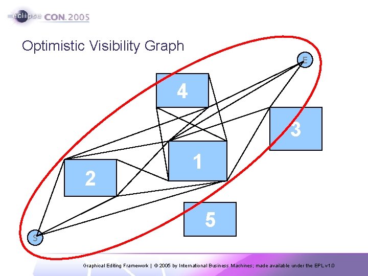 Optimistic Visibility Graph E 4 3 2 1 5 S Graphical Editing Framework |