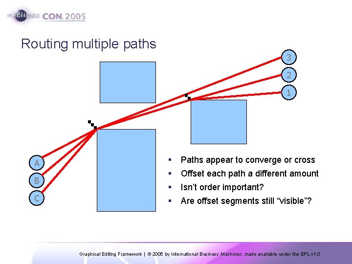 Routing multiple paths 3 2 1 A B C § Paths appear to converge