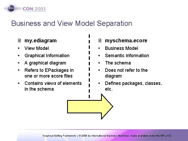 Business and View Model Separation 2 my. ediagram 2 myschema. ecore § View Model