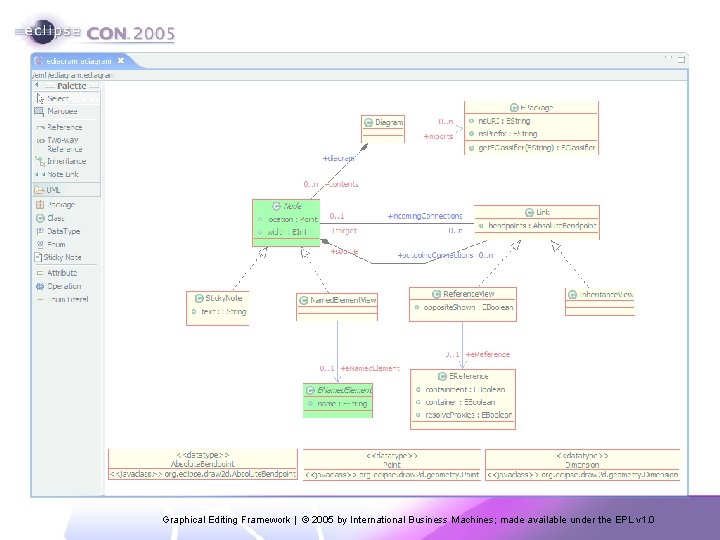 Graphical Editing Framework | © 2005 by International Business Machines; made available under the