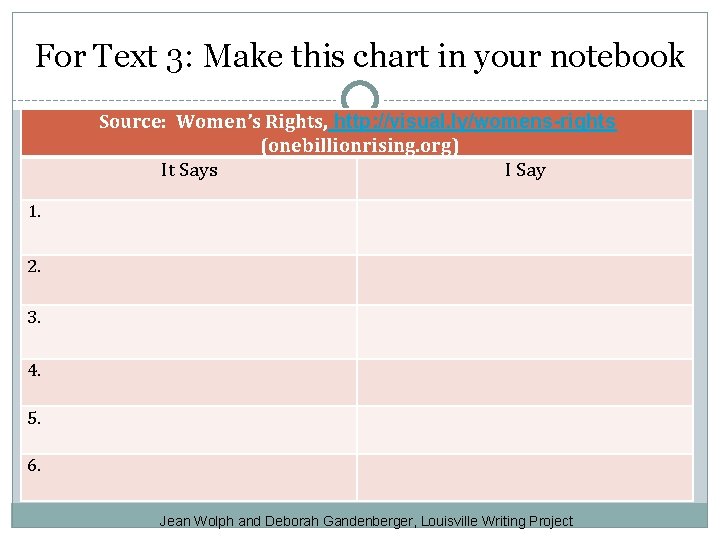 For Text 3: Make this chart in your notebook Source: Women’s Rights, http: //visual.