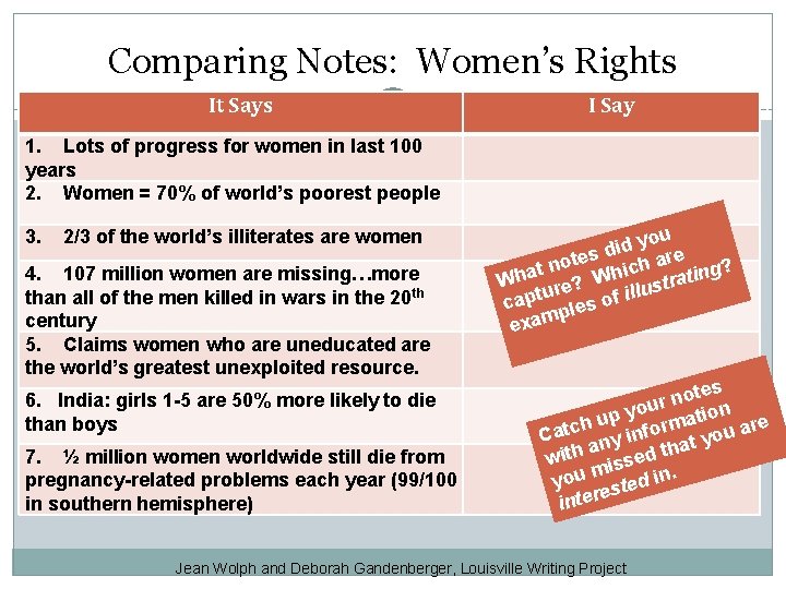 Comparing Notes: Women’s Rights It Says I Say 1. Lots of progress for women