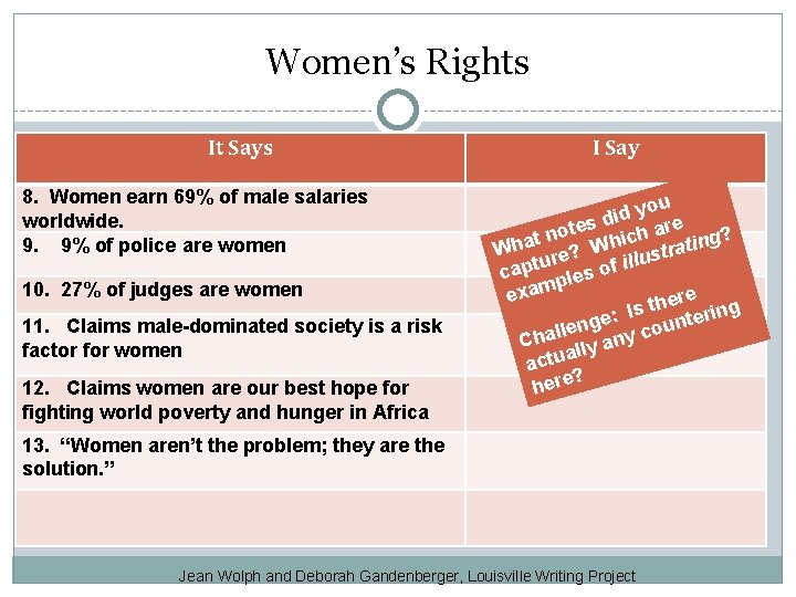 Women’s Rights It Says 8. Women earn 69% of male salaries worldwide. 9. 9%