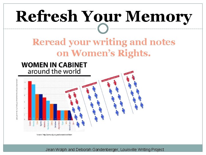 Refresh Your Memory Reread your writing and notes on Women’s Rights. Jean Wolph and