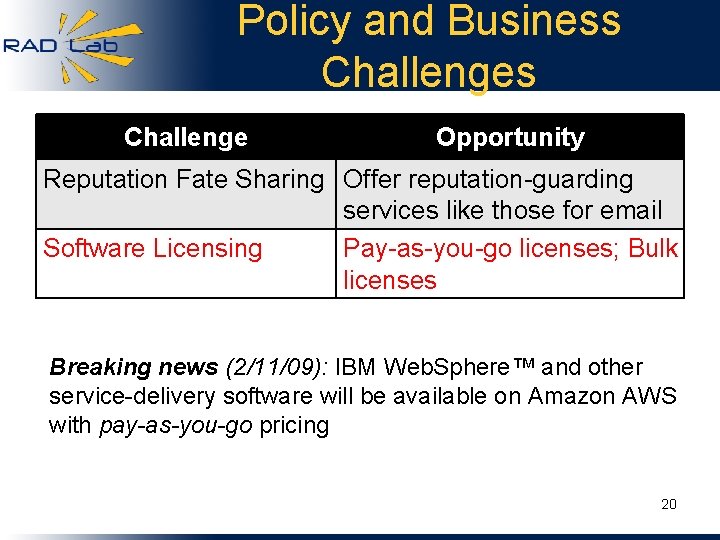 Policy and Business Challenge Opportunity Reputation Fate Sharing Offer reputation-guarding services like those for