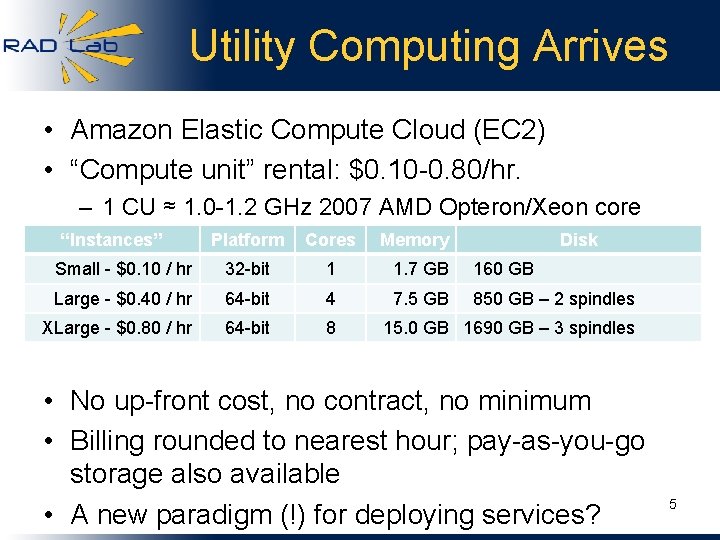 Utility Computing Arrives • Amazon Elastic Compute Cloud (EC 2) • “Compute unit” rental: