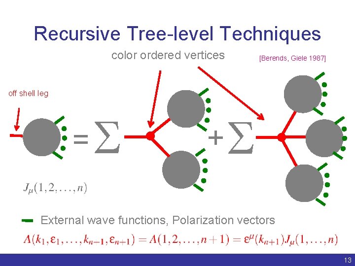 Recursive Tree-level Techniques color ordered vertices [Berends, Giele 1987] off shell leg = S