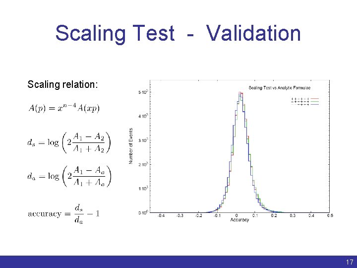 Scaling Test - Validation Scaling relation: Benedikt Biedermann | Numerical evaluation of one-loop QCD