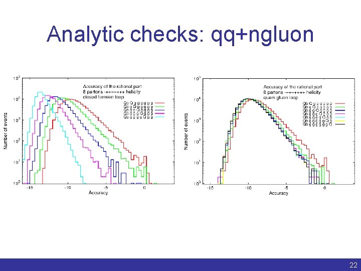 Analytic checks: qq+ngluon Benedikt Biedermann | Numerical evaluation of one-loop QCD amplitudes | ACAT