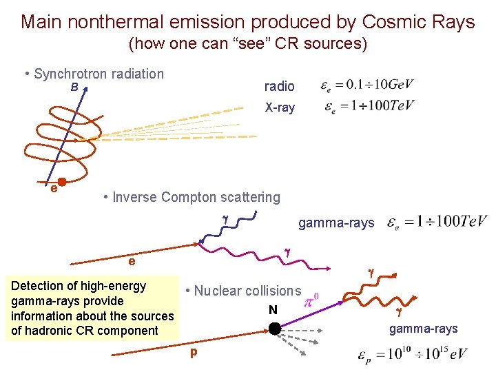 Main nonthermal emission produced by Cosmic Rays (how one can “see” CR sources) •